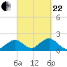 Muskeget Island tide chart for Friday, September 22, 2023