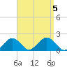 Muskeget Island tide chart for Tuesday, September 5, 2023