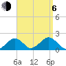 Muskeget Island tide chart for Wednesday, September 6, 2023