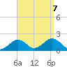 Muskeget Island tide chart for Thursday, September 7, 2023