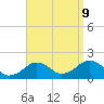 Muskeget Island tide chart for Saturday, September 9, 2023
