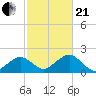 Muskeget Island tide chart for Saturday, October 21, 2023