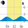 Muskeget Island tide chart for Friday, October 6, 2023