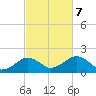 Muskeget Island tide chart for Saturday, October 7, 2023