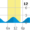 Muskeget Island tide chart for Sunday, November 12, 2023