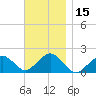 Muskeget Island tide chart for Wednesday, November 15, 2023