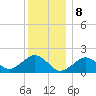 Muskeget Island tide chart for Monday, January 8, 2024