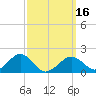Muskeget Island tide chart for Saturday, March 16, 2024