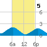 Muskeget Island tide chart for Tuesday, March 5, 2024