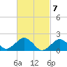 Muskeget Island tide chart for Thursday, March 7, 2024