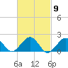 Muskeget Island tide chart for Saturday, March 9, 2024