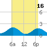 Muskeget Island tide chart for Tuesday, April 16, 2024