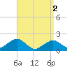 Muskeget Island tide chart for Tuesday, April 2, 2024