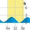 Muskeget Island tide chart for Friday, April 5, 2024