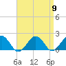 Muskeget Island tide chart for Tuesday, April 9, 2024