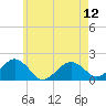 Muskeget Island tide chart for Sunday, May 12, 2024