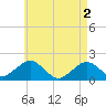 Muskeget Island tide chart for Thursday, May 2, 2024