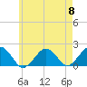 Muskeget Island tide chart for Wednesday, May 8, 2024