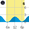 Muskeget Island tide chart for Thursday, June 6, 2024