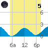 Muskeget Island tide chart for Friday, July 5, 2024