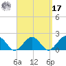 Muskeget Island tide chart for Tuesday, September 17, 2024
