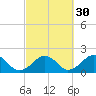 Muskeget Island tide chart for Monday, September 30, 2024