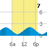 Muskeget Island tide chart for Saturday, September 7, 2024