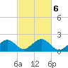 Muskeget Island tide chart for Sunday, October 6, 2024