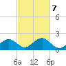 Muskeget Island tide chart for Monday, October 7, 2024