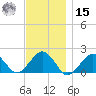 Muskeget Island tide chart for Friday, November 15, 2024