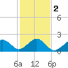 Muskeget Island tide chart for Saturday, November 2, 2024