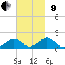 Muskeget Island tide chart for Saturday, November 9, 2024