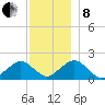 Muskeget Island tide chart for Sunday, December 8, 2024