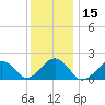 Muskeget Island tide chart for Wednesday, January 15, 2025