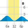 Muskeget Island tide chart for Wednesday, January 8, 2025