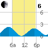Muskeget Island tide chart for Thursday, March 6, 2025