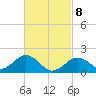 Muskeget Island tide chart for Saturday, March 8, 2025
