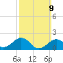 Muskeget Island tide chart for Sunday, March 9, 2025