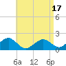 Muskeget Island tide chart for Thursday, April 17, 2025