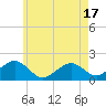 Muskeget Island tide chart for Saturday, May 17, 2025