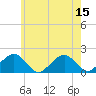 Muskeget Island tide chart for Tuesday, July 15, 2025
