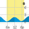 Muskeget Island tide chart for Friday, August 8, 2025
