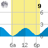 Muskeget Island tide chart for Saturday, August 9, 2025