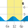 Muskeget Island tide chart for Saturday, September 6, 2025