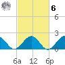 Muskeget Island tide chart for Monday, October 6, 2025