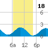 Muskeget Island tide chart for Tuesday, November 18, 2025