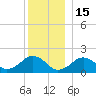 Muskeget Island tide chart for Monday, December 15, 2025