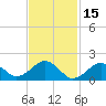 Muskeget Island tide chart for Sunday, February 15, 2026