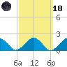 Muskeget Island tide chart for Wednesday, March 18, 2026