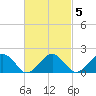 Muskeget Island tide chart for Thursday, March 5, 2026